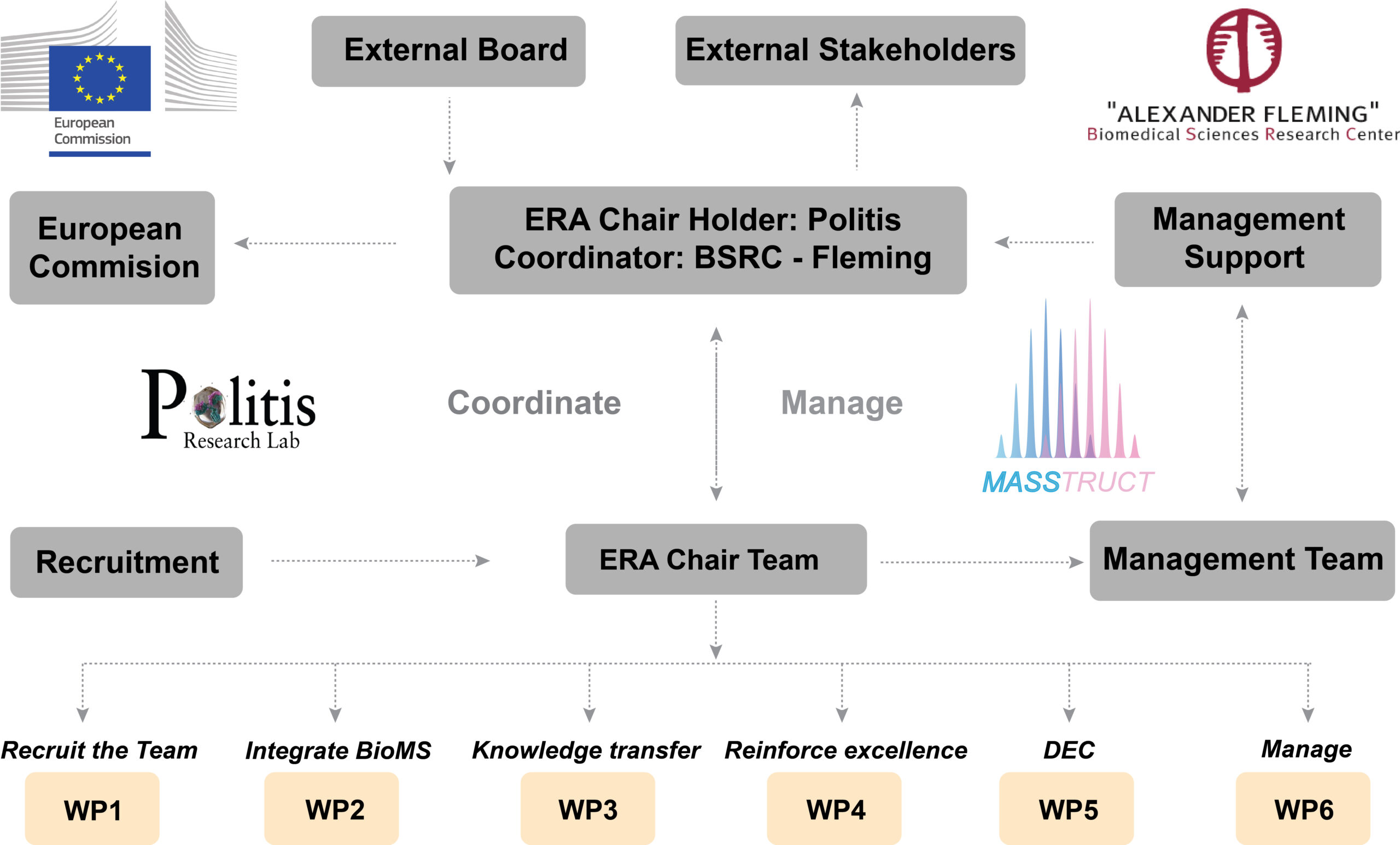 Figure3 organogram scaled